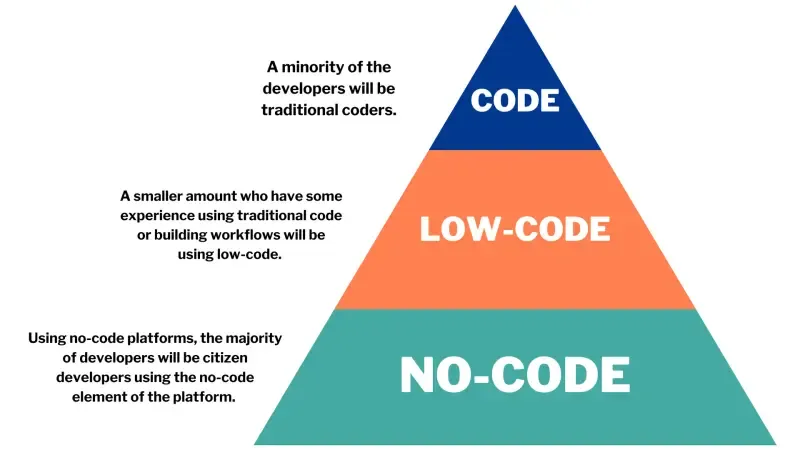 news-CODE