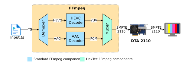 news-ffmpeg
